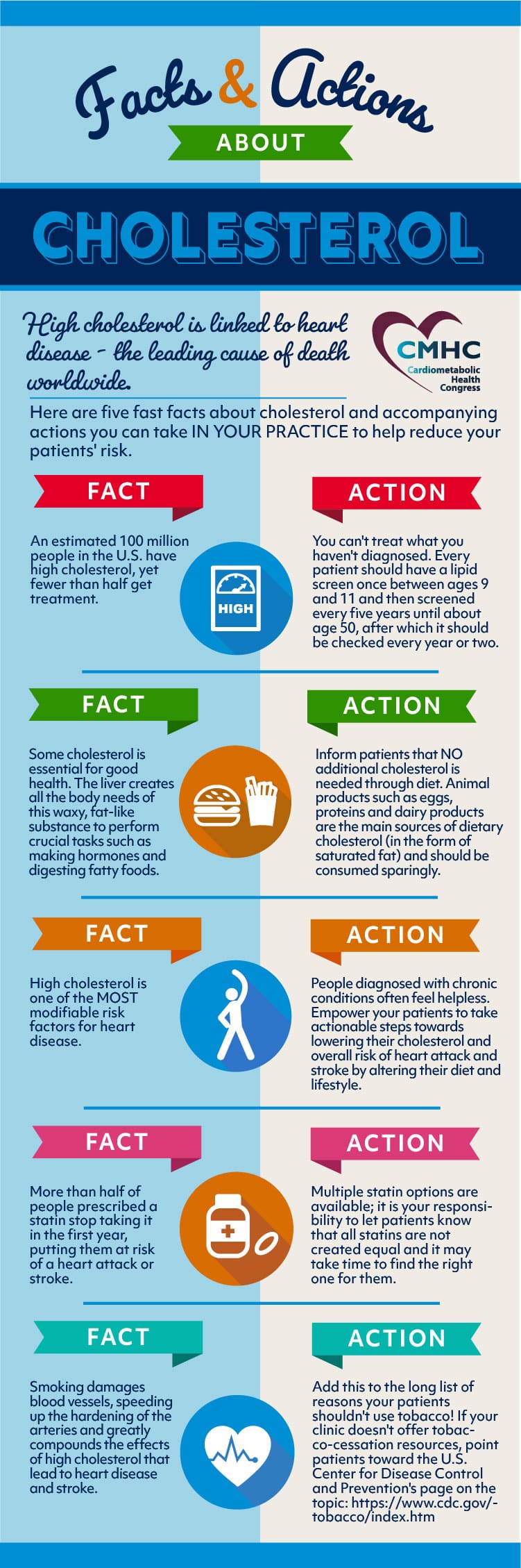 Infographic: National Cholesterol Education | Cardiometabolic Health ...